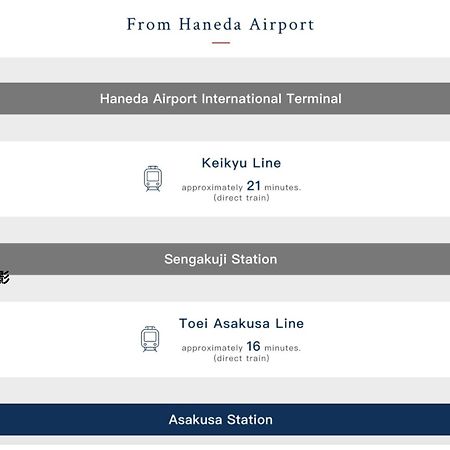 Апартаменти 浅草寺3分 浅草駅6分 寝室+リビング2-4人 スカイツリービュー 駅近 成田空港&羽田空港直通 Токіо Екстер'єр фото