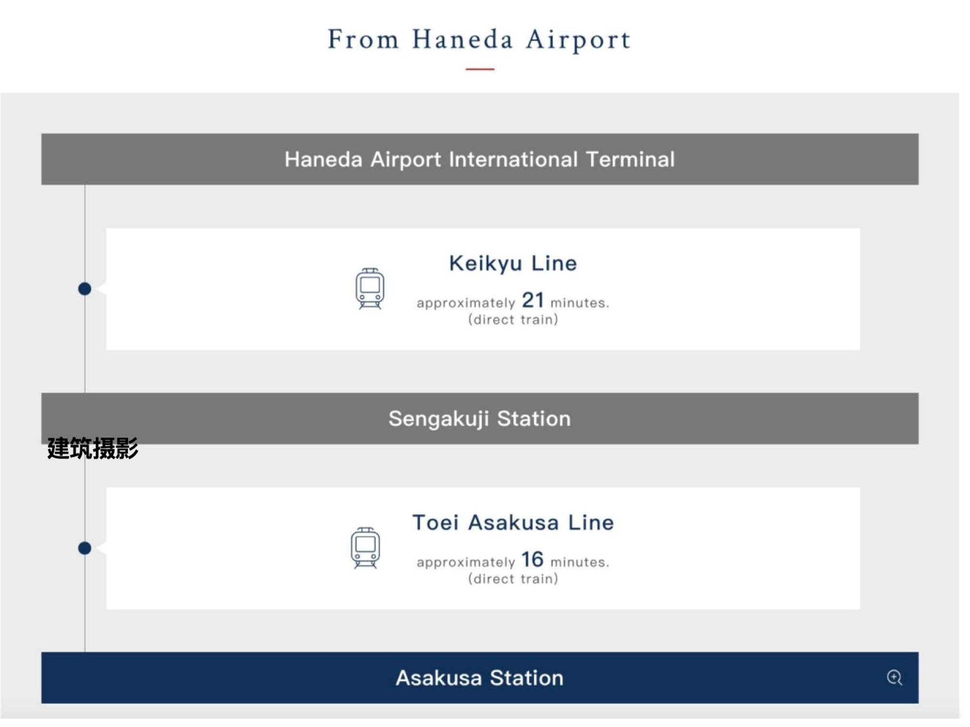 Апартаменти 浅草寺3分 浅草駅6分 寝室+リビング2-4人 スカイツリービュー 駅近 成田空港&羽田空港直通 Токіо Екстер'єр фото