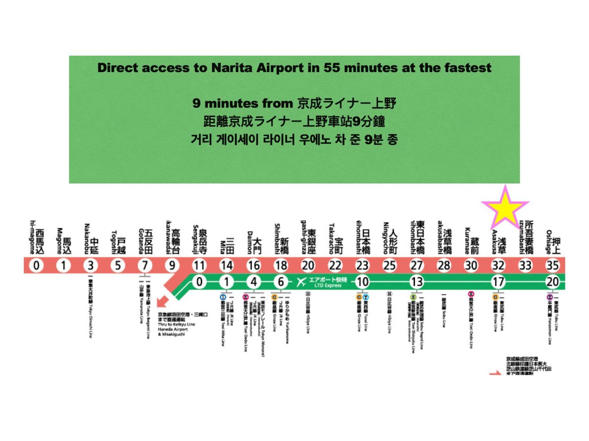 Апартаменти 浅草寺3分 浅草駅6分 寝室+リビング2-4人 スカイツリービュー 駅近 成田空港&羽田空港直通 Токіо Екстер'єр фото